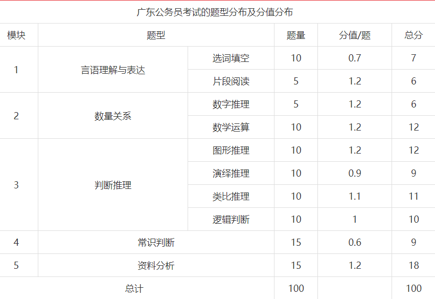 公务员考试科目与分数，公正选拔之路的探索