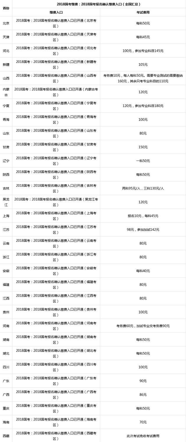 国家公务员考试报名费，费用分析及其深层意义