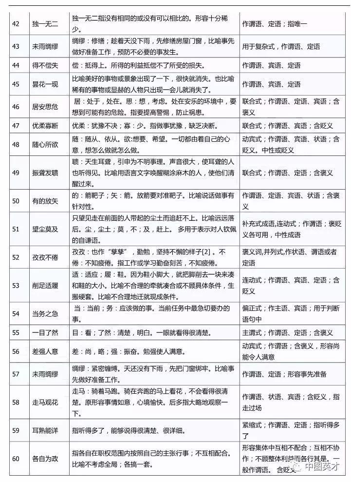 公务员考试常用术语解析