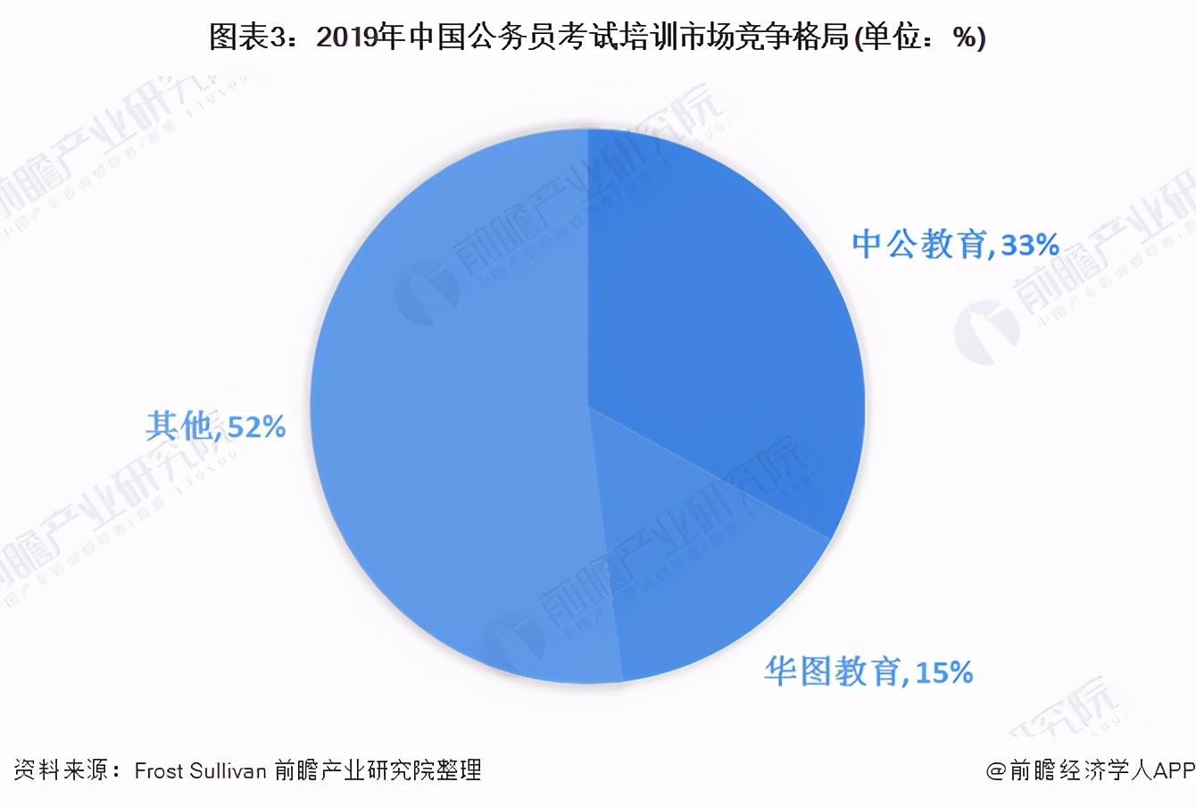 全面解析与选择指南，如何找到优质的公务员考试培训机构？