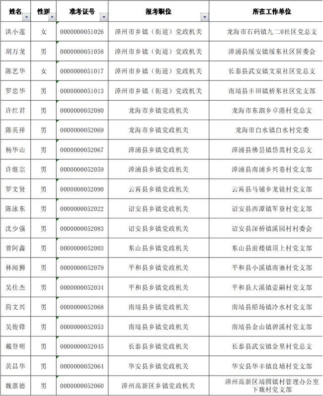 大连市公务员录用名单公布，选拔公正，未来新篇章开启