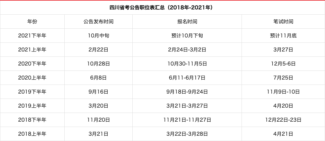 四川省国考与省考时间安排，历年概况及未来展望分析