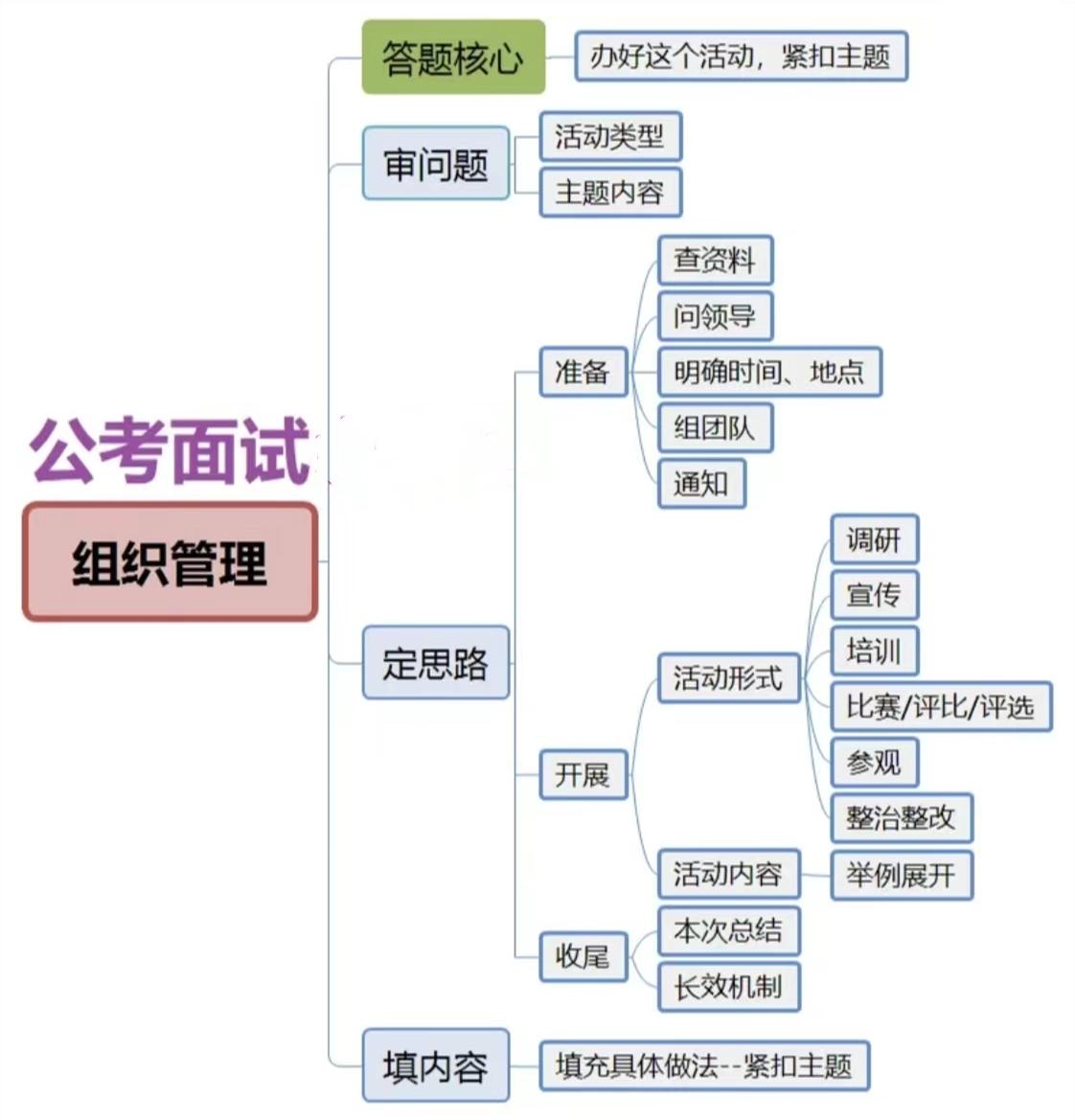 公务员面试内容与题型深度解析