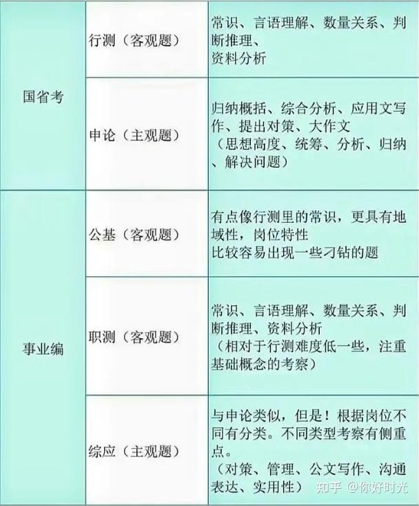 公务员申论考试备考指南，如何高效备考与应对考试挑战