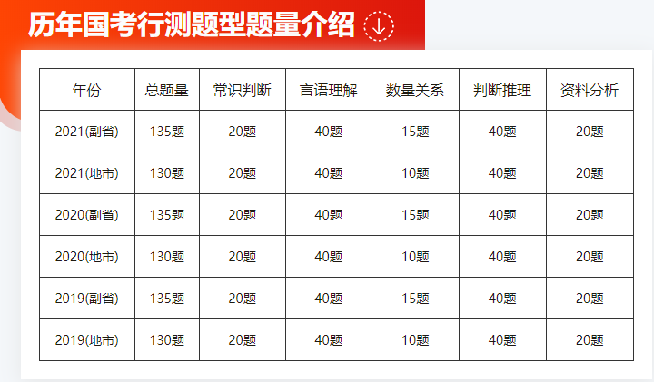 2022年国家公务员考试合格分数线解析及趋势预测