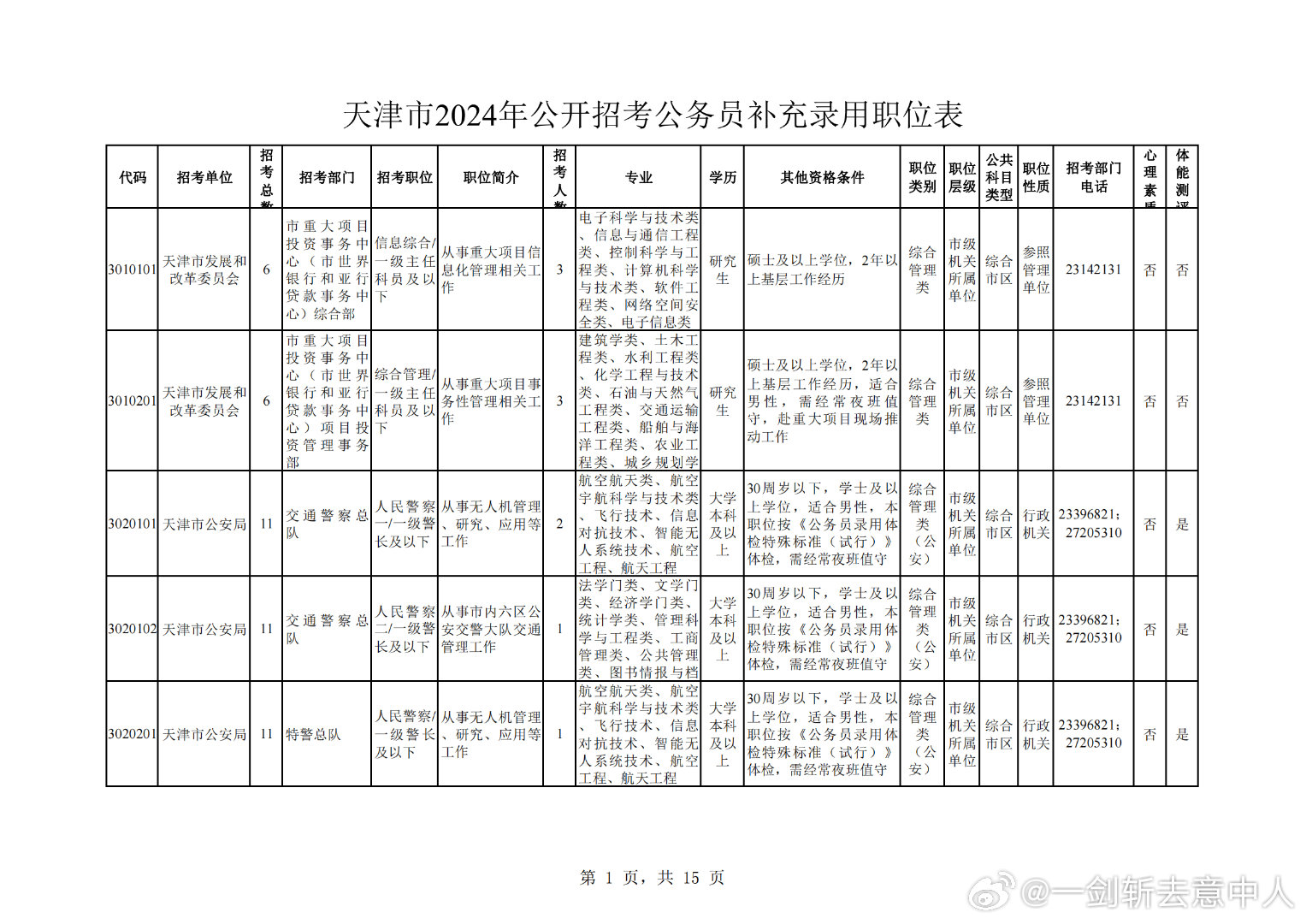 天津公务员考试难度解析