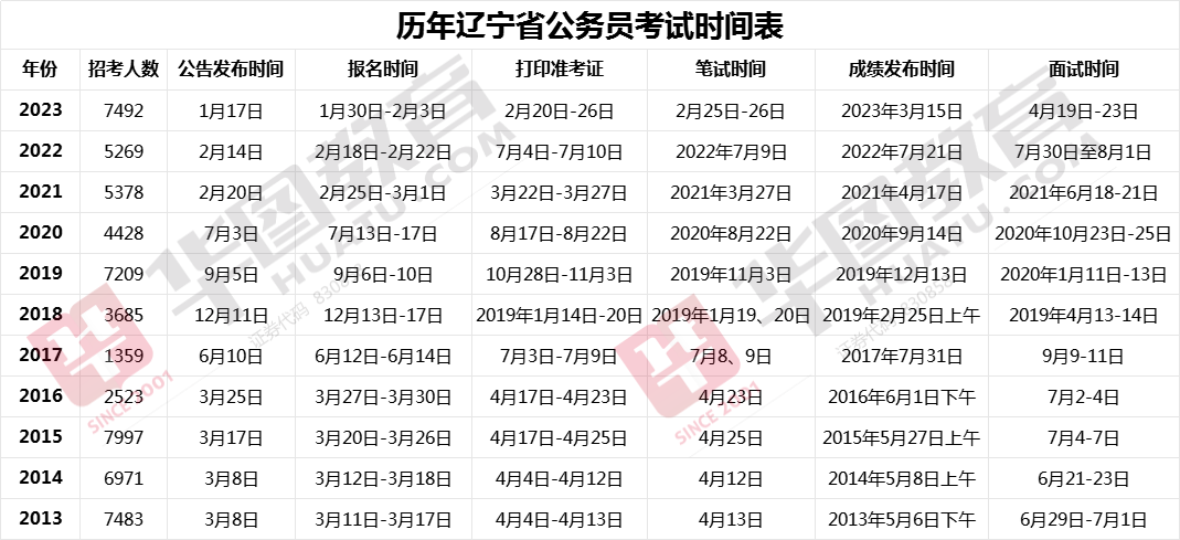 辽宁省考成绩查询系统指南，备战2024年考生必备参考