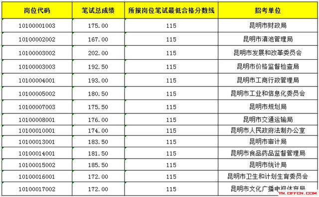 公务员考试评分系统详解，成绩总分及评分标准解析