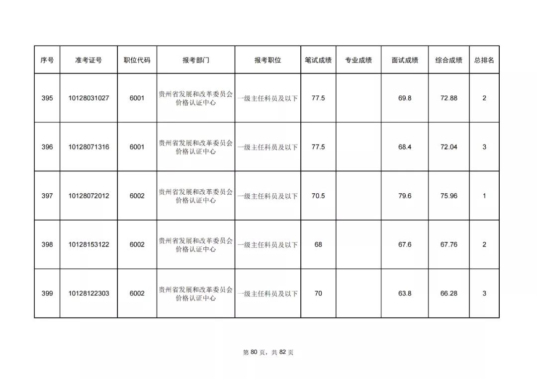 公务员考试成绩排名前十精英的成功秘诀探索