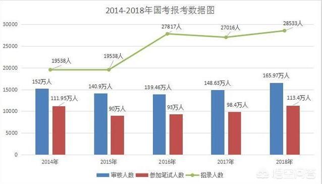 公务员考过几率深度解析与提升策略建议