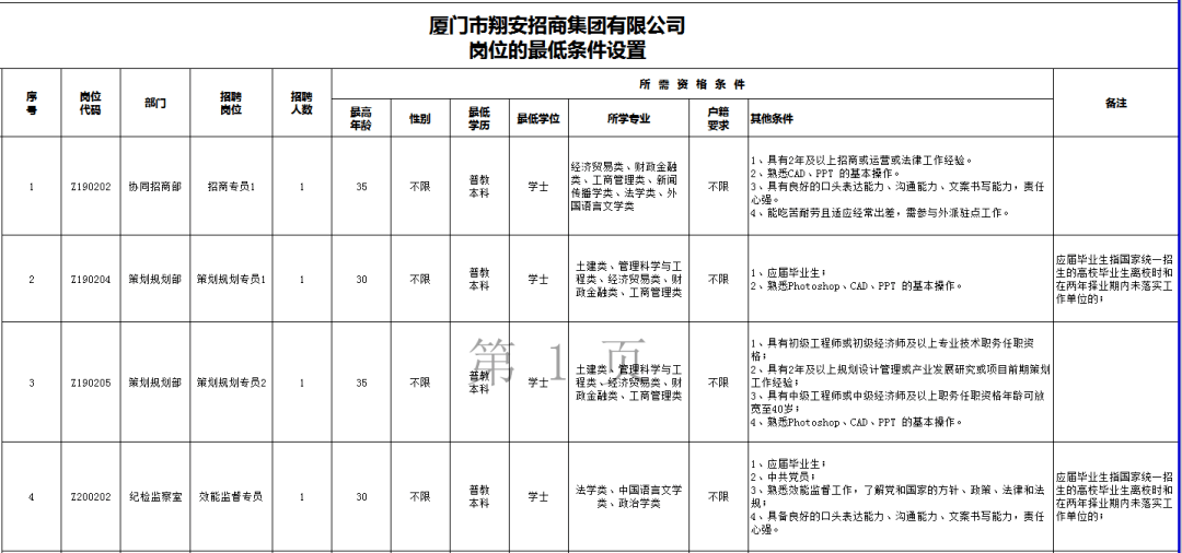 公务员报考资格初审不通过原因解析