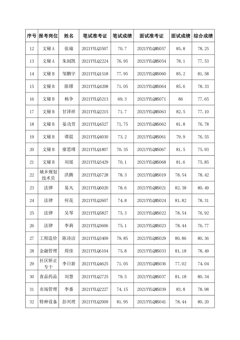 事业编体检与政审名单公布，流程解析及注意事项指南