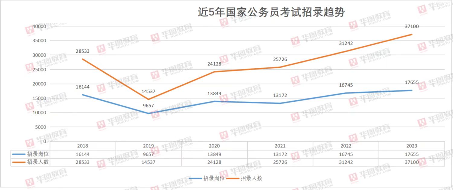 当前考公务员趋势深度解析