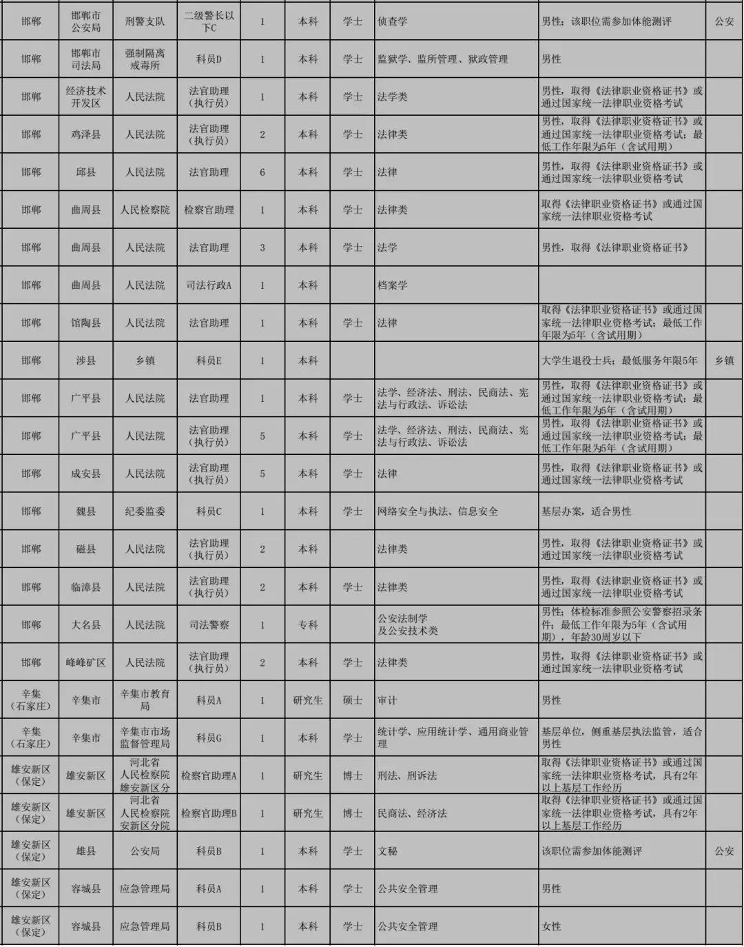 公务员考试职位调剂策略、影响及前景分析