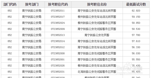 云南省国考成绩排名深度分析与解读