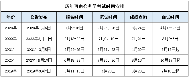 未来选择之路，2024年考公时间一览表