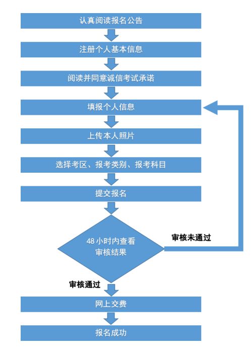 公务员考试流程详解，各环节时间与步骤概览