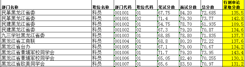 公务员笔试分数线详解，要求、探索与解读