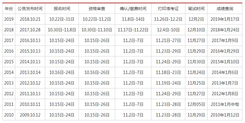 国家公务员招考岗位职位表全面解析