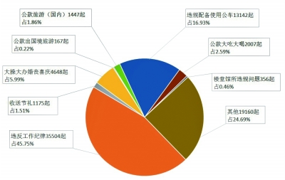 公务员面试流程详解及注意事项指南