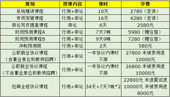 中公培训班一年价格表全面解析