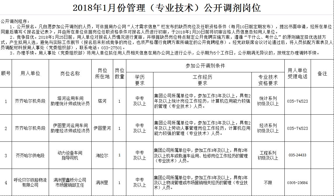 深度解析调剂职位，概念、应用及实际操作指南