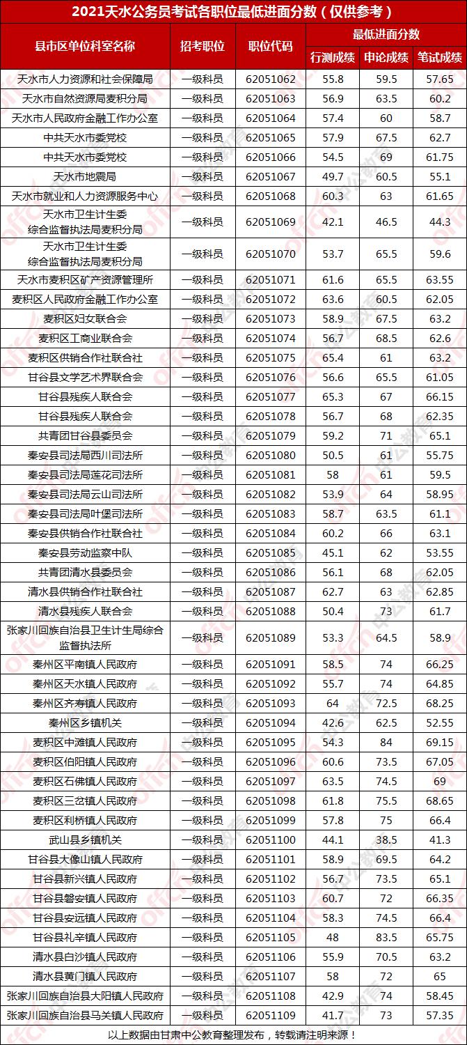 公务员笔试分数线查询详解，如何了解、掌握与应对策略