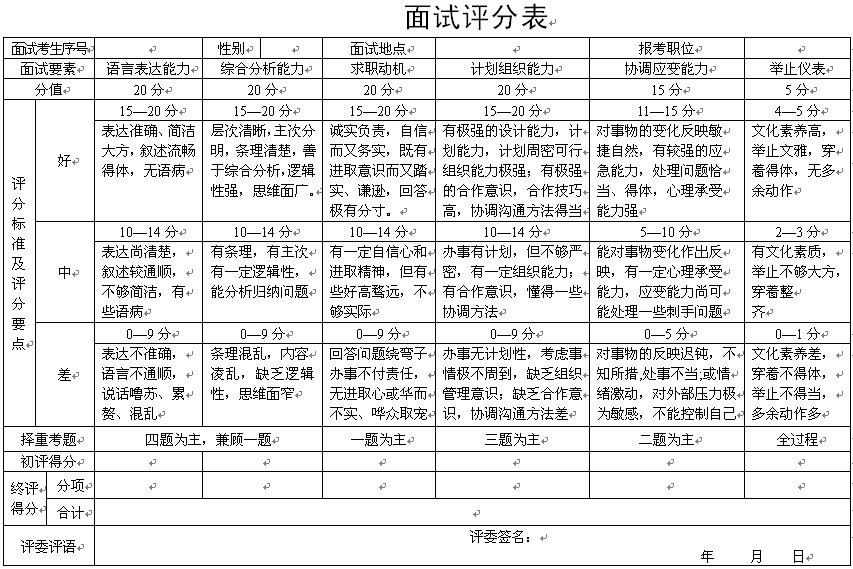 公务员考试结构化面试评分表及其应用详解