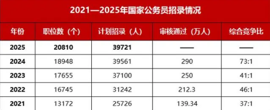 2025年公务员报考官网入口介绍及报考指南