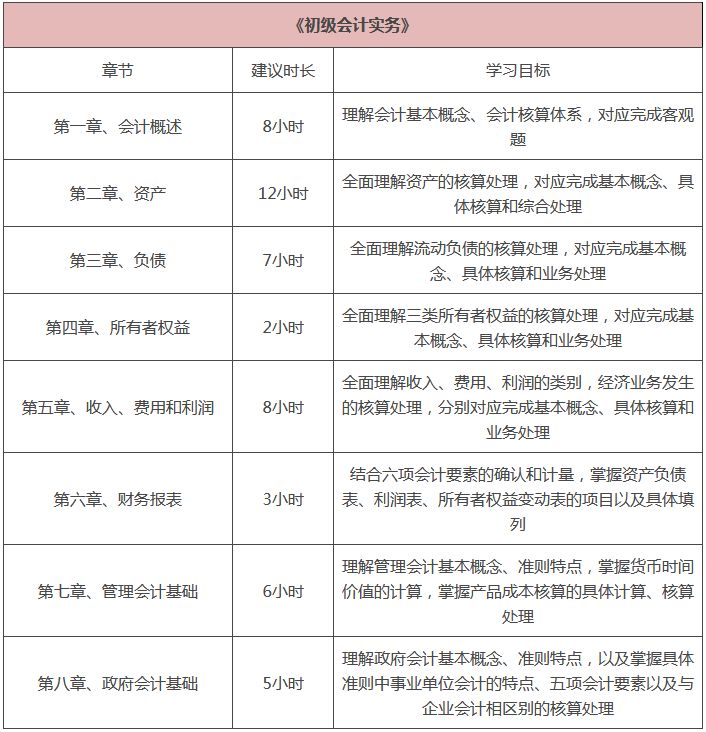 初级会计考试安排与备考策略指南