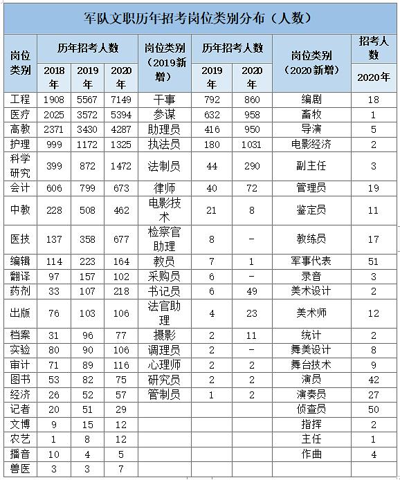 部队文职2024年招考岗位表全景解读与分析