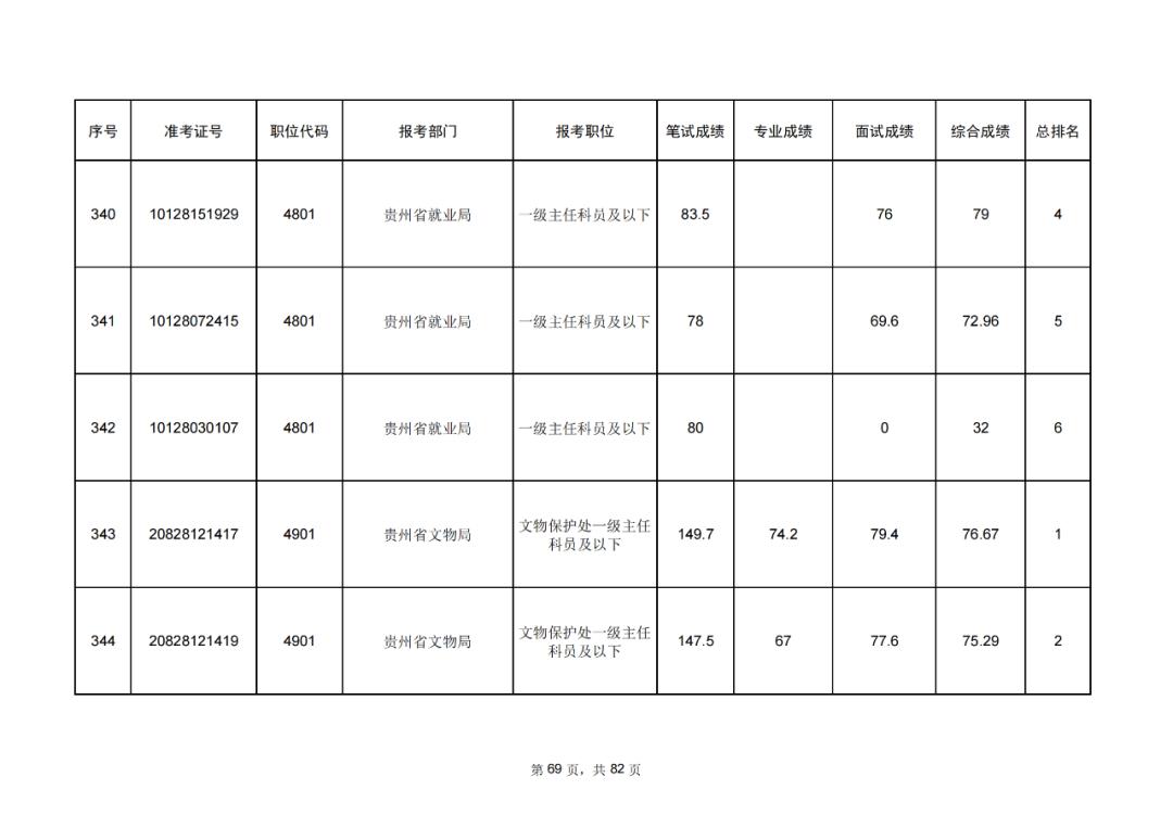 公务员考试成绩排名24位的深度分析与启示