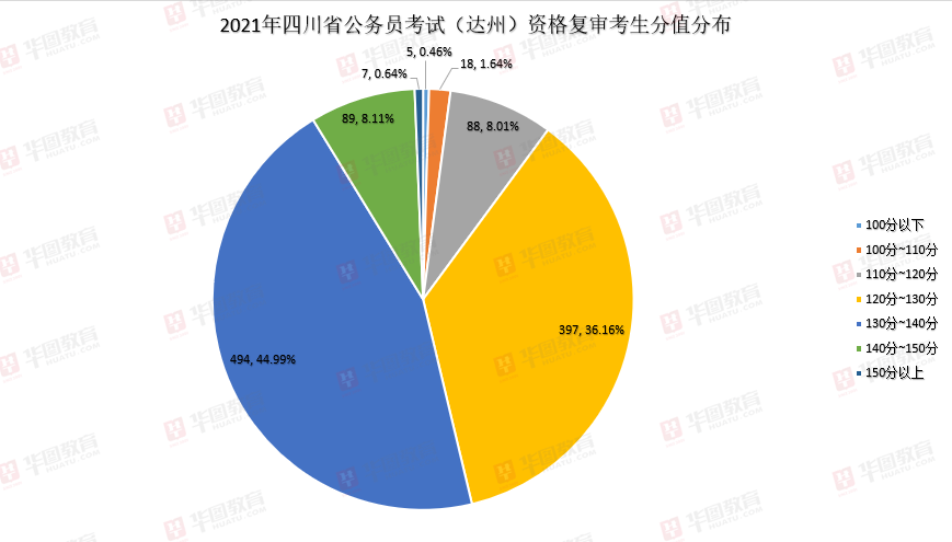 公务员考试笔试通过率揭秘，挑战与应对策略