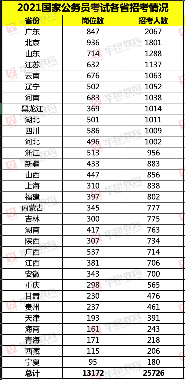 2021年国家公务员考试公告深度解读与分析