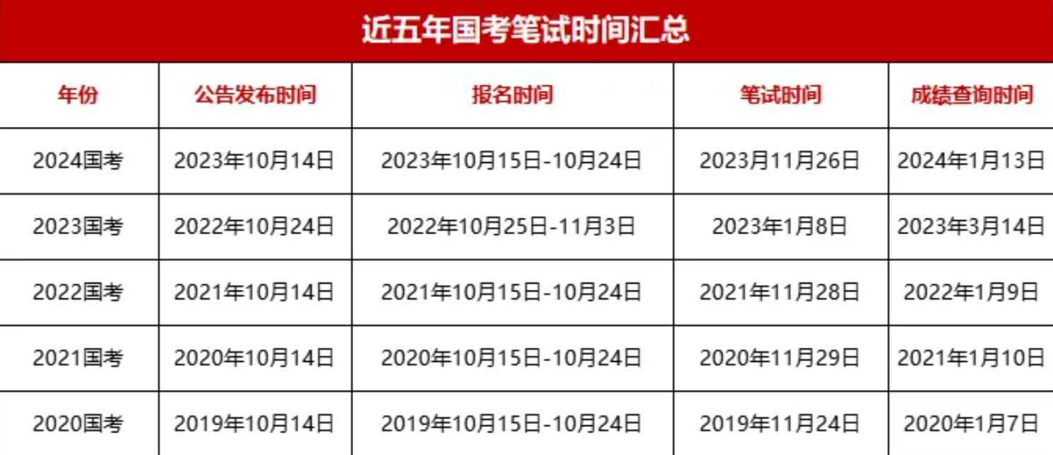 全面解析，2025年公务员报考时间表及指南