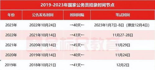 2024年公务员国考报名条件深度探讨