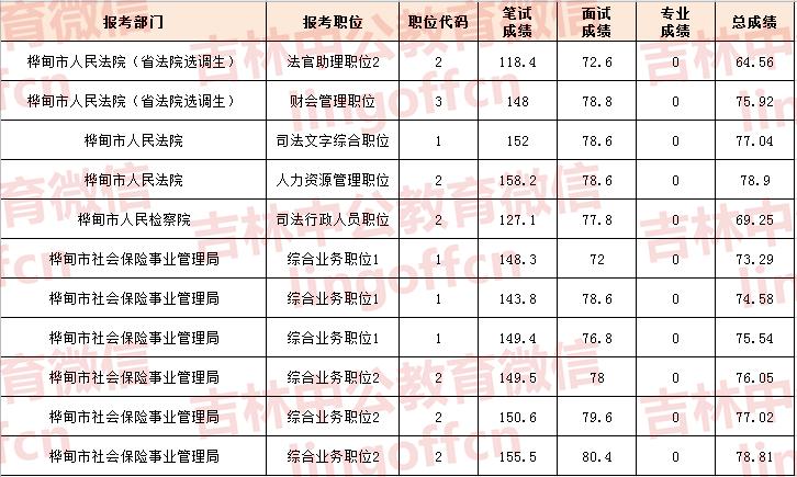 公务员考试官网，一站式服务平台助力实现公职梦想