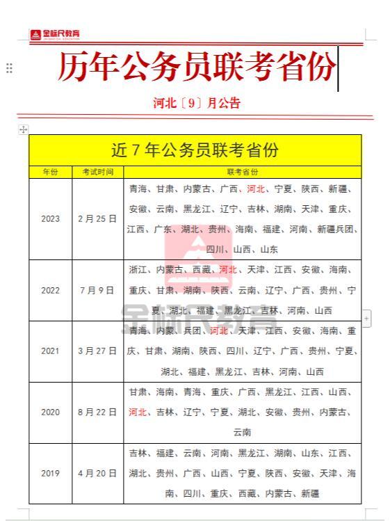 各省公务员考试难度排行及深度解析