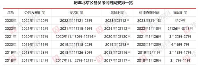 我国未来公务员招录政策展望，以2024年招录趋势为例的分析与展望