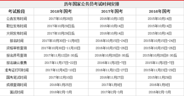 公务员备考时间规划，迈向成功的关键步骤