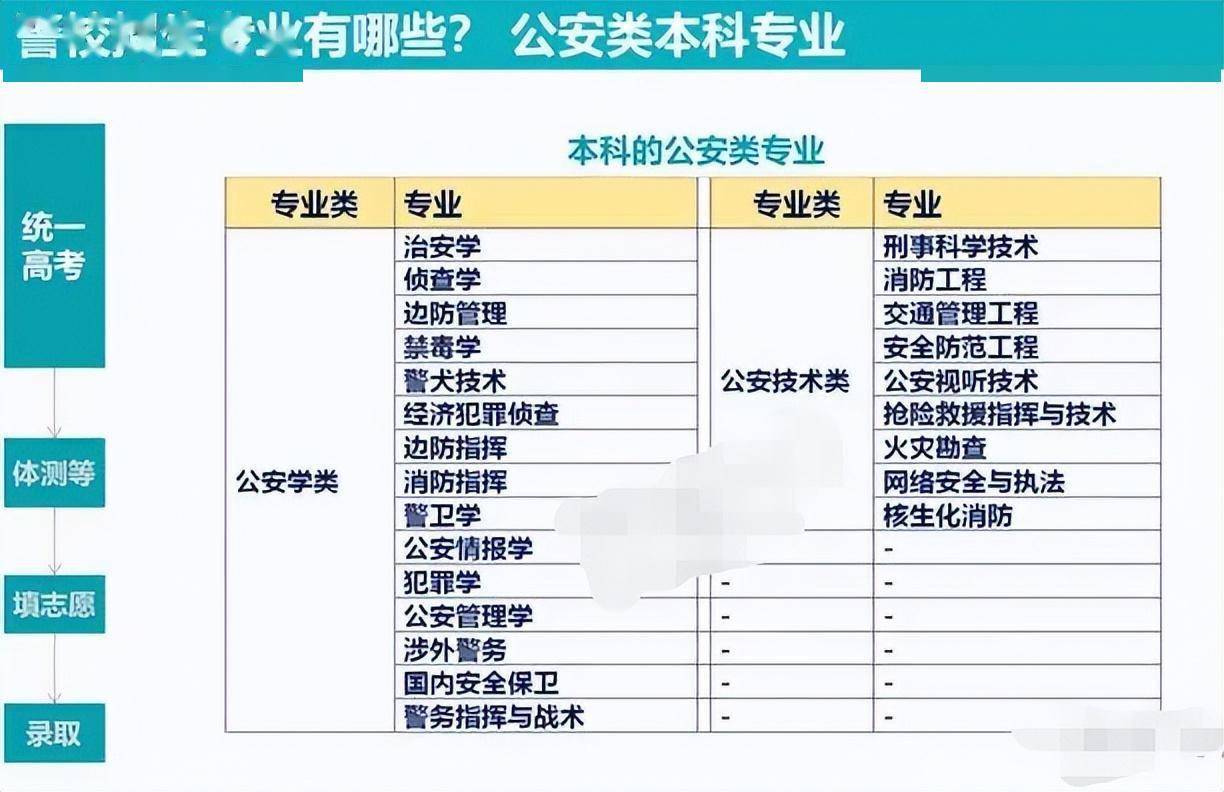 安全专业公务员报考条件详解及要求