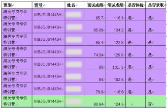 公务员考试通过率深度解析，通过概率究竟有多少？