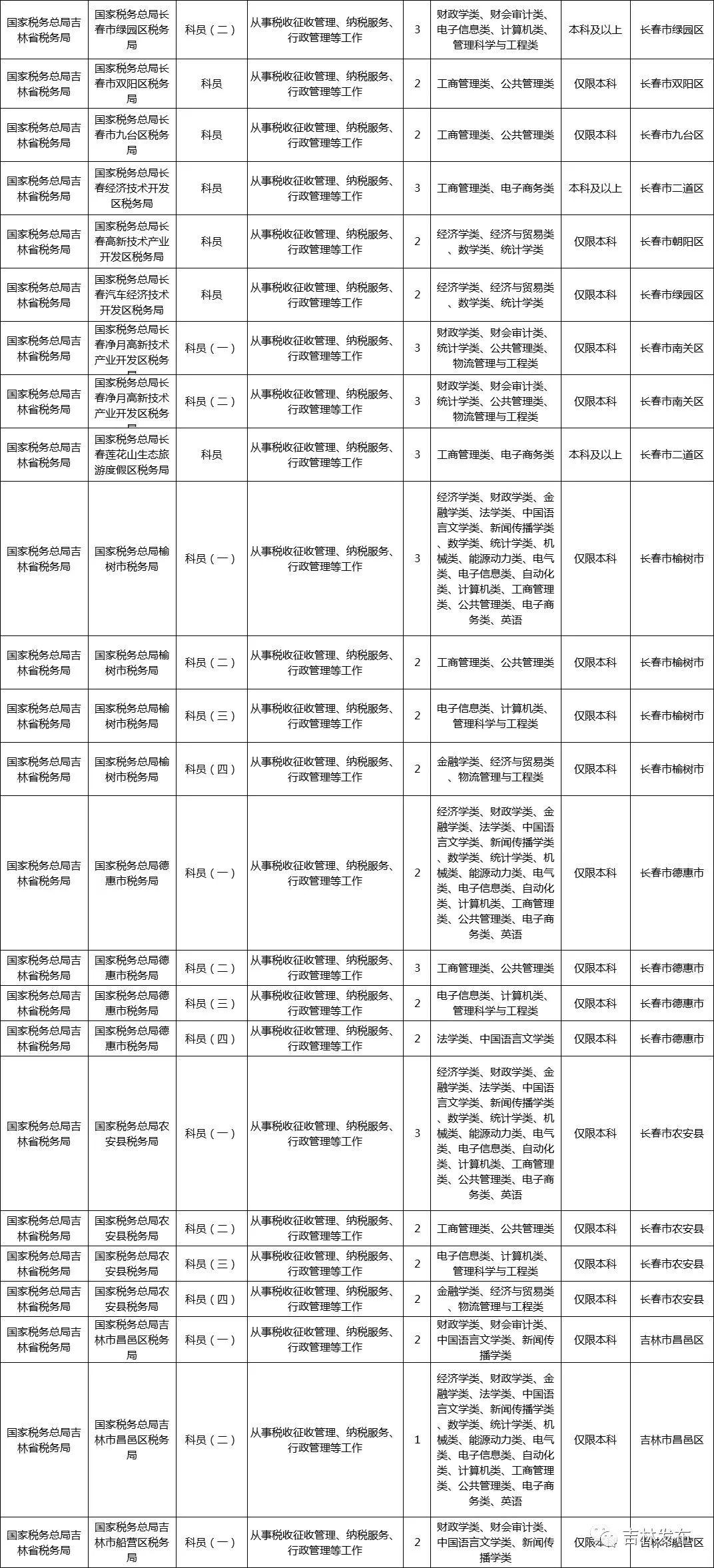 国考岗位职位表下载攻略，流程与获取途径全解析