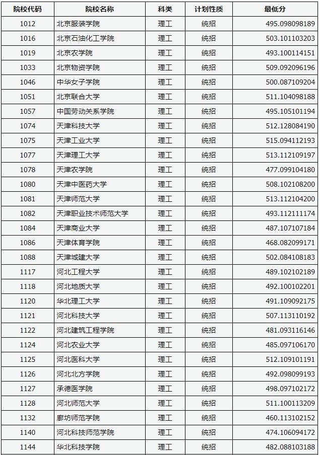 山西高考理科分数线解读与探讨