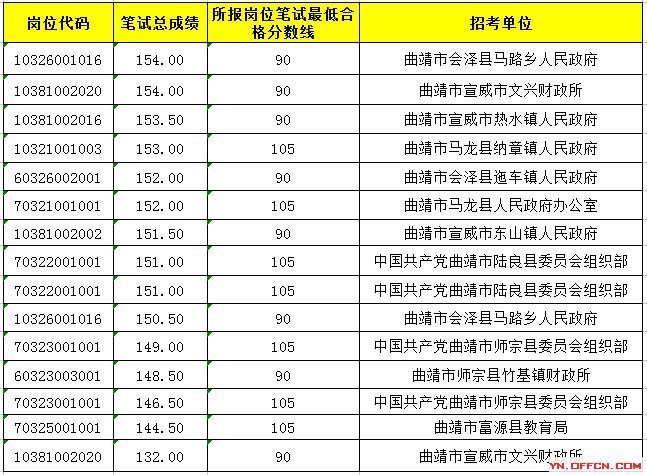 公务员合格线达标，意义与影响解读