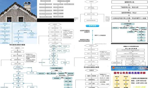 公务员省考报名详细流程解析