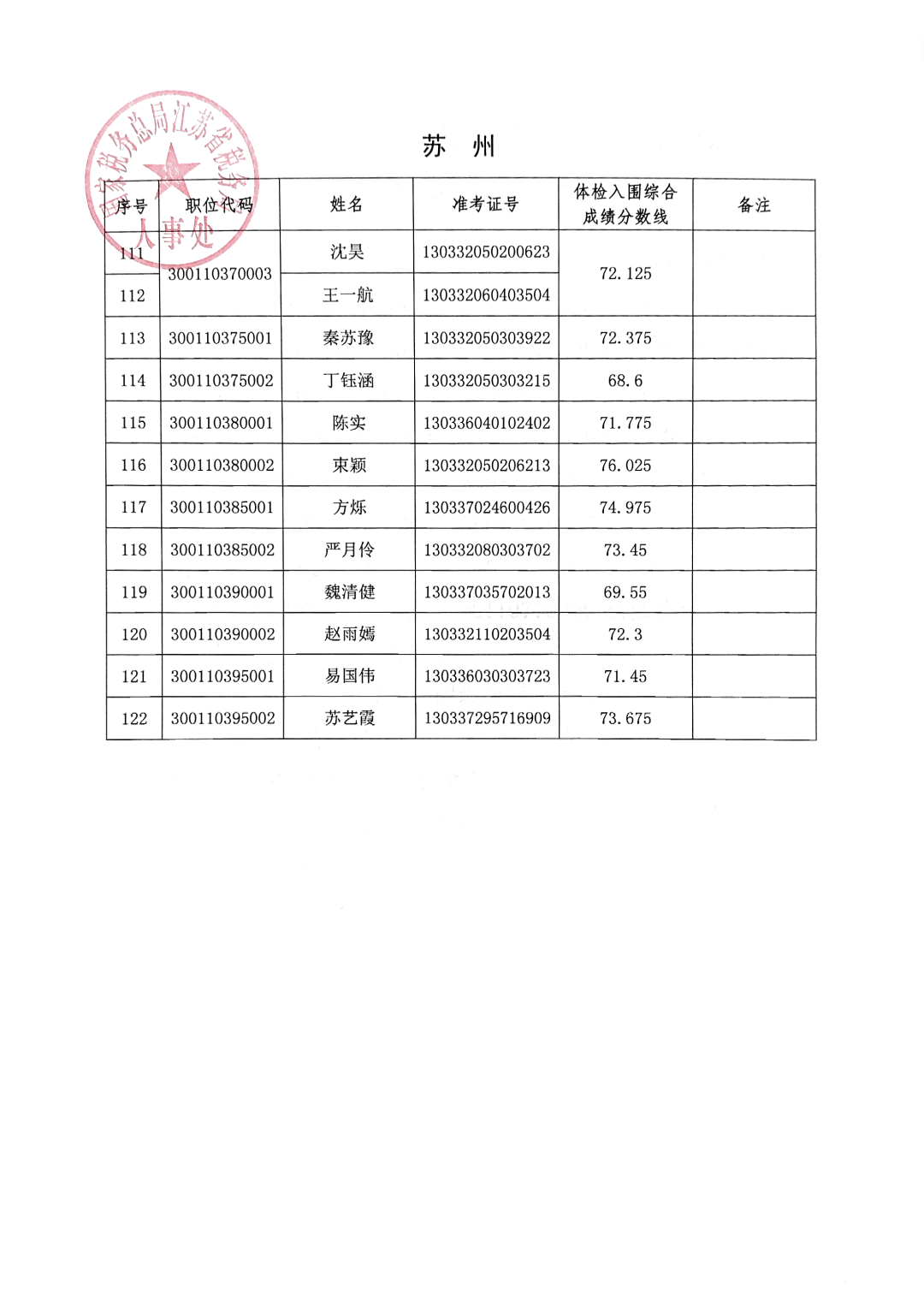 国税局公务员录取名单公布，共筑税收事业未来，选拔优秀人才共赴新征程