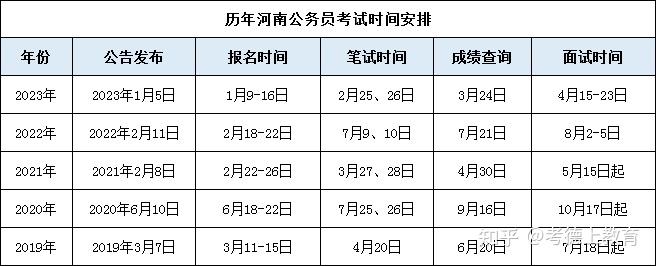 国考2024岗位表展望及策略深度解析