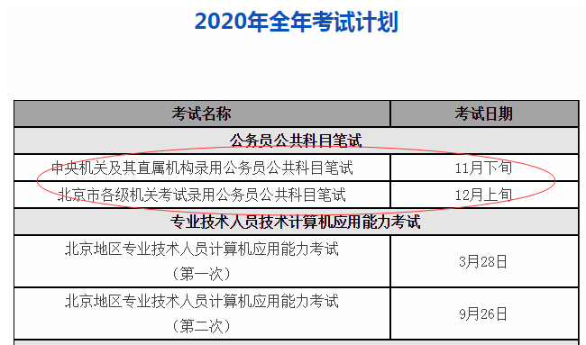 2021年公务员考试报名要求深度解析