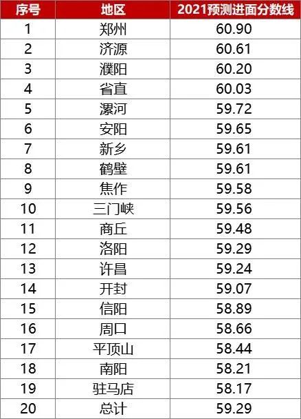 河南省公务员考试进面分数线分析，2021年分数线探讨